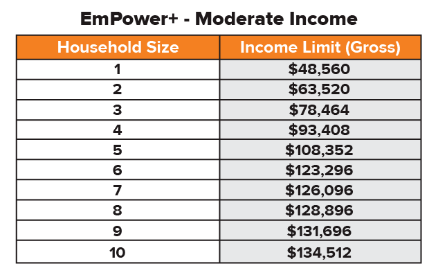 Empower Moderate Income Chart 01